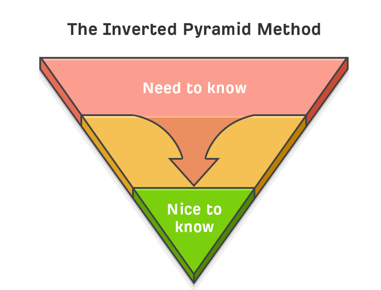 مثلث یادگیری