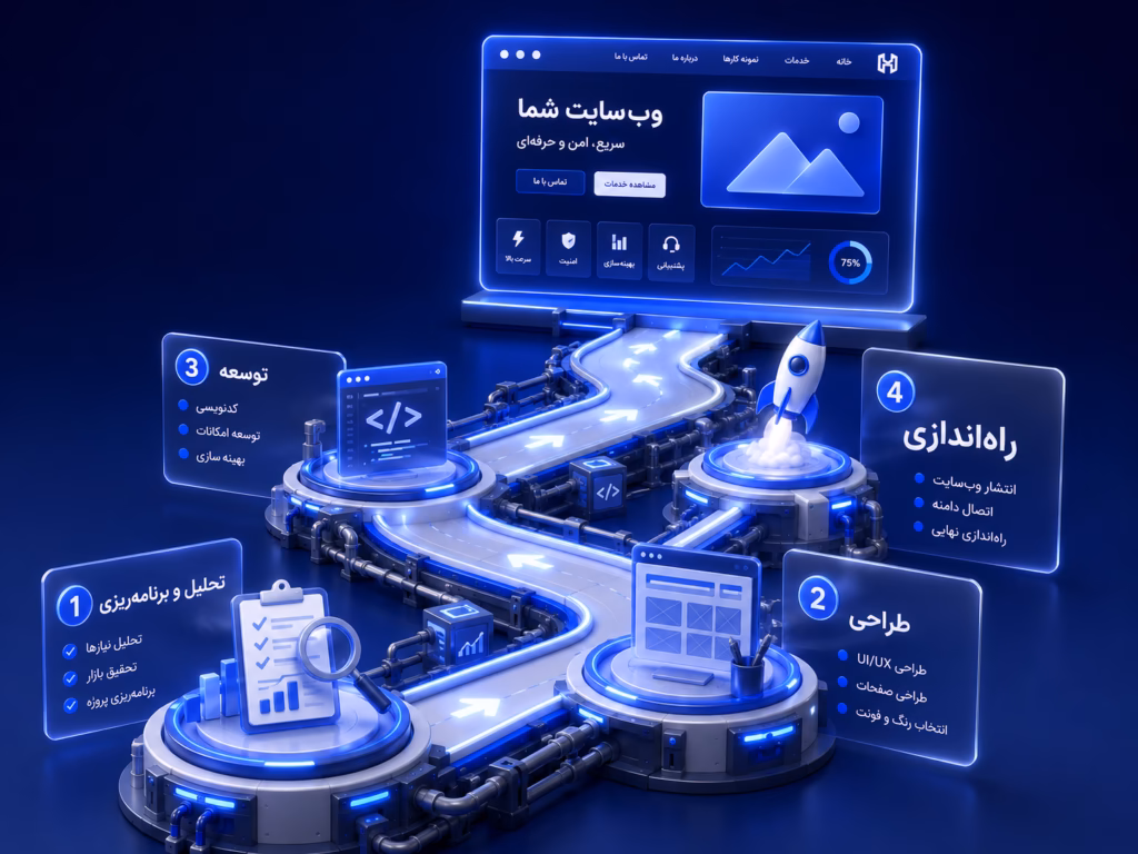 فرایند طراحی سایت وردپرسی
