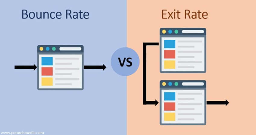 blog org 1863 1595930661 bounce rate vs exit rate بانس ریت یا نرخ پرش چیست