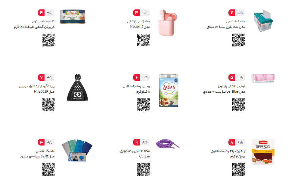 Screenshot 2024 02 26 at 09 55 19 digikala annual report 1400.pdf پرفروشترین محصولات فروشگاهی آنلاین شاپ ایران در سال 1403