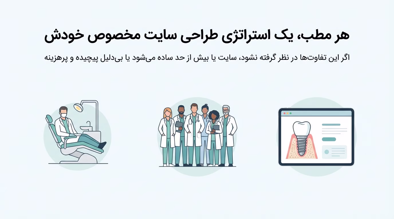 طراحی سایت مطب و کلینیک دندانپزشکی؛ چه تفاوت‌هایی دارد؟